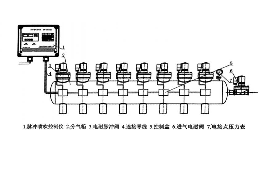 电磁阀接线的正确接法